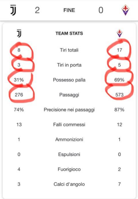 Juventus Fiorentina (Twitter)