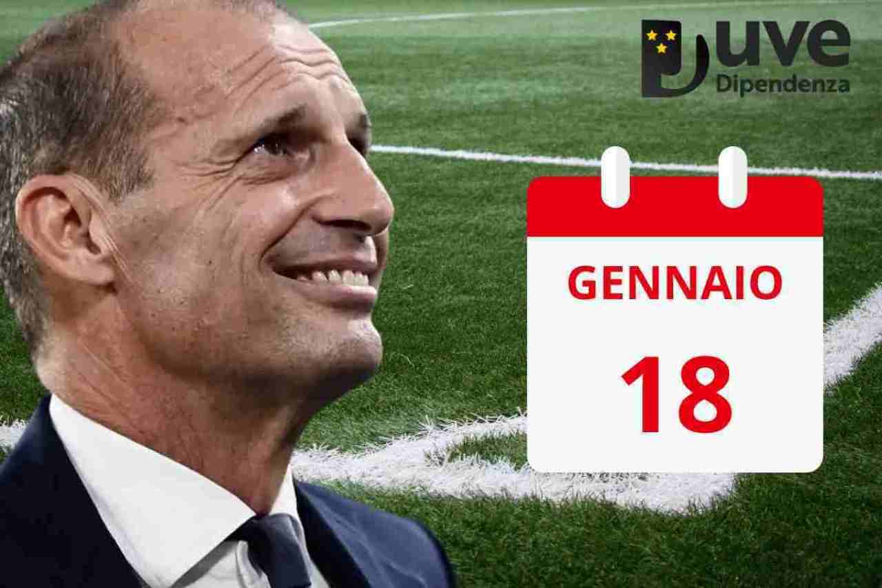 Allegri data