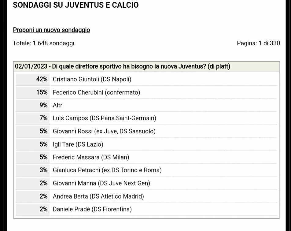 Dirigente Juventus